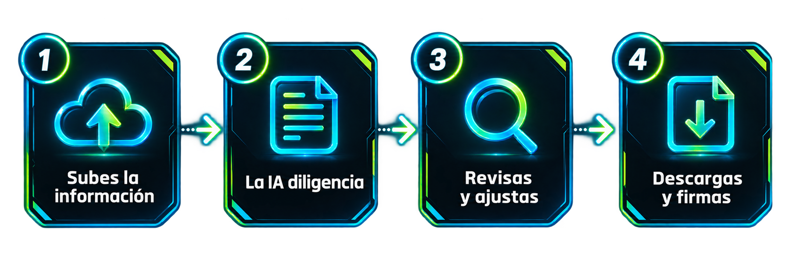 Flujo para automatizar formularios de vinculación