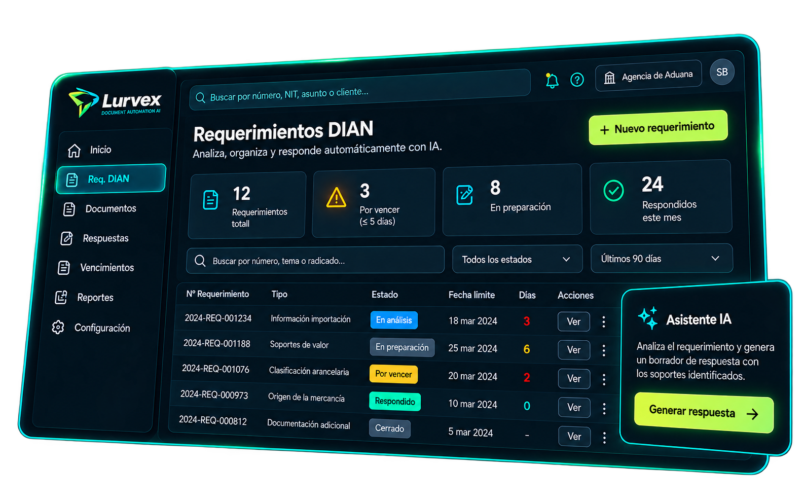 Dashboard de Lurvex Req. DIAN para gestionar requerimientos, vencimientos y respuestas con IA